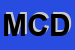 Logo di MODELS DI CANCIAN DINO