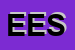 Logo di EFFE EMME SRL