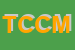 Logo di TERMOIDRAULICA CELEBRIN DI CELEBRIN MIRCO e C SNC