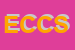 Logo di EDILPITTURE DI CIGAGNA e C SNC