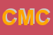 Logo di CORO MONTE CIMON