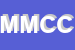 Logo di MC2 MASSIMILIANO CARLI CONSULTING e SERVICE