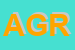 Logo di AGRIFORNITURE (SRL)