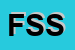 Logo di FP SPORT SRL
