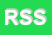Logo di ROLL SPORT SRL