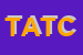 Logo di TORRESAN DI ANTONIO TORRESAN e C SNC