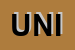 Logo di UNIDETER (SNC)