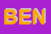 Logo di BENETTON