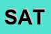 Logo di SATT (SRL)