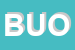 Logo di BUOSI
