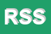 Logo di RISTORANTE SANT-ANDREA SRL