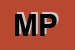 Logo di MOTOCLUB POMPONE