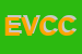 Logo di ECOVAL DI VAL CLAUDIO e C SNC