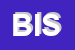 Logo di BISOL (SPA)