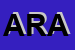 Logo di ARAGOSTA (SRL)