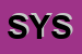 Logo di SYSTEM (SRL)