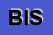 Logo di BMG INERTI SRL
