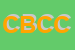 Logo di CENTROMARCA BANCA -CREDITO COOPERATIVO SCRL