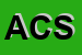 Logo di AIRTEL e C SAS