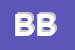 Logo di BILIATO BRUNO