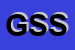 Logo di GORZAGRI SOCIETA-SEMPLICE