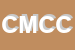 Logo di COSTRUZIONI MECCANICHE CATTERIN DI CATTERIN S e C SNC