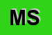 Logo di MIXAL SRL