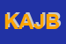 Logo di KEBAPCI AGA DI JASARI BEKIM