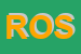 Logo di RISTORAZIONE OTTAVIAN SPA