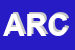 Logo di ARCHNOVA (SRL)