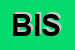 Logo di BIOSEC ITALIA SRL