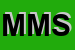 Logo di MONTESI MASSIMO SAS