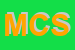 Logo di MA-CO CAVE SRL