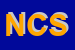 Logo di NEW COMPANY SRL