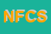 Logo di NICOLETTA FANNA e C SNC