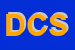 Logo di DONADI e CARACOI SNC