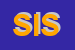Logo di SOMET INTERNATIONAL SRL