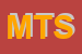 Logo di MEDICAL TRAINING SRL