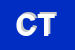 Logo di CTS TREVISO