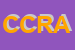 Logo di CIRCOLO CULTURALE RICREATIVO AL NOSTRO CLUB
