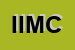 Logo di ICM IDROTERMICA DI MODOLO CLAUDIO e CARLO SNC