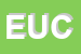 Logo di EUCROM (SRL)