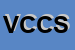 Logo di VECO DI CONTE e C SNC