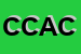 Logo di CONSORZIO COOPERATIVE AUTOGESTITE (SOC COOPRL) SYNTHESIS