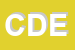 Logo di CDE (SRL)