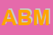 Logo di ABM SRL