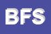 Logo di BIOSES FLLI SRL
