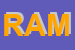 Logo di RAMAGE (SRL)