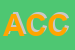 Logo di ASSOCIAZIONE CALCIO CAORLE