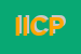 Logo di ICRAM ISTITUTO CENTR PER LA RICERCA SCIENTIFICA E TECNOLOGICA APPLICATA